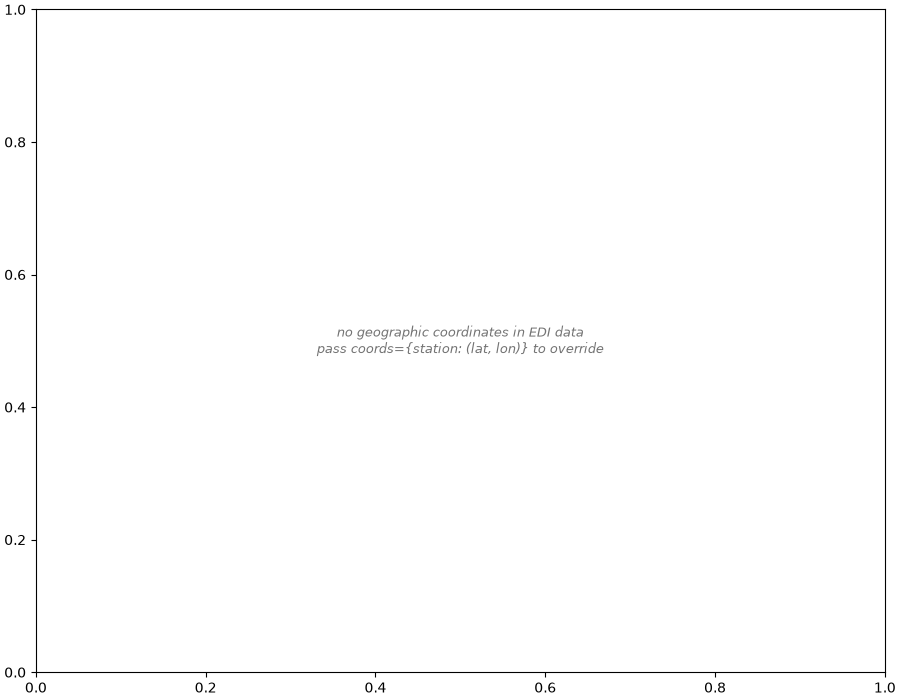 plot tensor