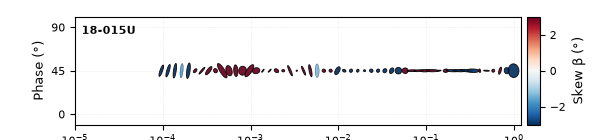 plot tensor