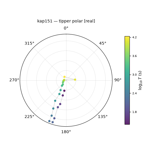 kap151 — tipper polar [real]