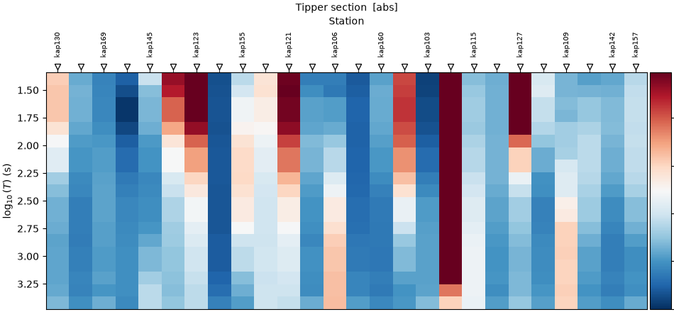 Tipper section  [abs]